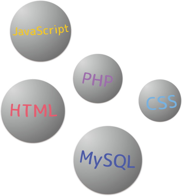 html css javascript php mysql